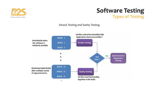 Software Testing
Types of Testing
Smock Testing and Sanity Testing
 
