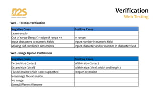 Web – Textbox verification
Web - Image Upload Verification
Verification
Web Testing
Negative Cases Positive Cases
Leave empty
Out of range (length) - edge of range +-1 In range
Input characters to numeric fields Input number in numeric field
Missing 1 of combined constraints Input character and/or number in character field
Negative Cases Positive Cases
Exceed size (bytes) Within size (bytes)
Exceed size (pixel) Within size (pixel: width and height)
File extension which is not supported Proper extension
Non-image file extension
No image
Same/Different filename
 