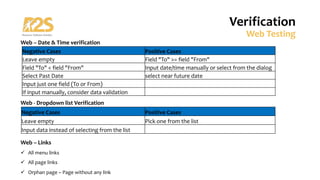 Web – Date & Time verification
Web - Dropdown list Verification
Web – Links
ü All menu links
ü All page links
ü Orphan page – Page without any link
Verification
Web Testing
Negative Cases Positive Cases
Leave empty Field "To" >= field "From"
Field "To" < field "From" Input date/time manually or select from the dialog
Select Past Date select near future date
Input just one field (To or From)
If input manually, consider data validation
Negative Cases Positive Cases
Leave empty Pick one from the list
Input data instead of selecting from the list
 