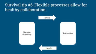 Survival tip #6: Flexible processes allow for
healthy collaboration.
Backlog
Grooming
Estimation
1 week
1 week
 