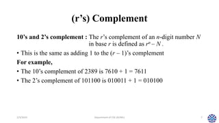CS304PC:Computer Organization and Architecture Session 17 Complements ...