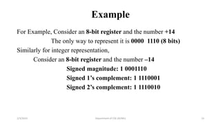 Example
For Example, Consider an 8-bit register and the number +14
The only way to represent it is 0000 1110 (8 bits)
Simi...