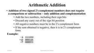 Arithmetic Addition
• Addition of two signed 2’s complement numbers does not require
a comparison or subtraction – only ad...