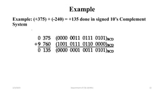Example
Example: (+375) + (-240) = +135 done in signed 10’s Complement
System
2/3/2023 Department of CSE (AI/ML) 22
 