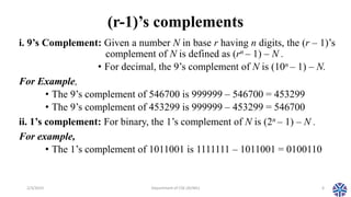 CS304PC:Computer Organization and Architecture Session 17 Complements ...