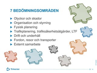 7 BEDÖMNINGSOMRÅDEN


© Trivector

Olyckor och skador
 Organisation och styrning
 Fysisk planering
 Trafikplanering, trafiksäkerhetsåtgärder, LTF
 Drift och underhåll
 Fordon, resor och transporter
 Externt samarbete

10

 