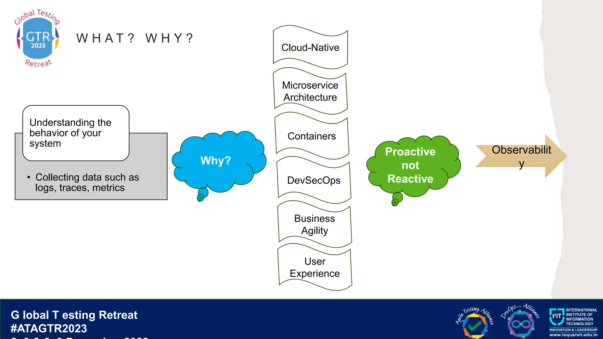 G lobal T esting Retreat
#ATAGTR2023
G lobal T esting Retreat
#ATAGTR2023
• Collecting data such as
logs, traces, metrics
Understanding the
behavior of your
system
W H A T ? W H Y ?
Why?
Cloud-Native
Microservice
Architecture
Containers
DevSecOps
Business
Agility
User
Experience
Proactive
not
Reactive
Observabilit
y
 