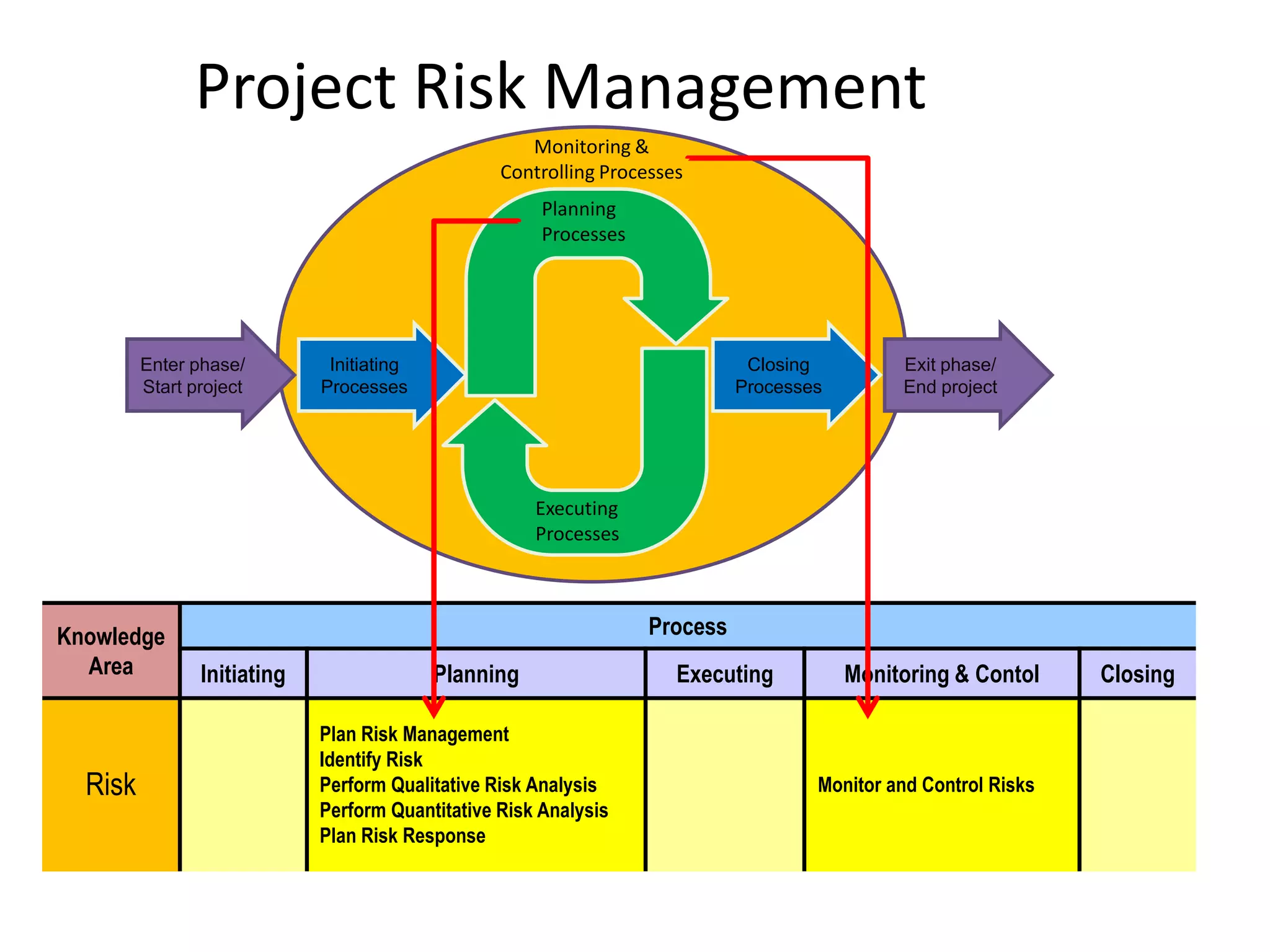 Session 18 -2 PMP 4th edition | PPTX