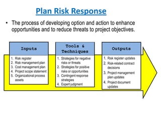 Plan Risk Response
• The process of developing option and action to enhance
opportunities and to reduce threats to project objectives.
Inputs
1. Risk register
2. Risk management plan
3. Cost management plan
4. Project scope statement
5. Organizational process
assets
Tools &
Techniques
1. Strategies for negative
risks or threats
2. Strategies for positive
risks or opportunities
3. Contingent response
strategies
4. Expert judgment
Outputs
1. Risk register updates
2. Risk-related contract
decisions
3. Project management
plan updates
4. Project document
updates
 