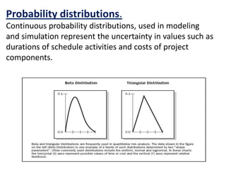 Probability distributions.
Continuous probability distributions, used in modeling
and simulation represent the uncertainty in values such as
durations of schedule activities and costs of project
components.
 