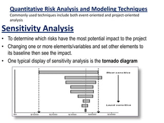 Quantitative Risk Analysis and Modeling Techniques
Commonly used techniques include both event-oriented and project-oriented
analysis
Sensitivity Analysis
• To determine which risks have the most potential impact to the project
• Changing one or more elements/variables and set other elements to
its baseline then see the impact.
• One typical display of sensitivity analysis is the tornado diagram
 