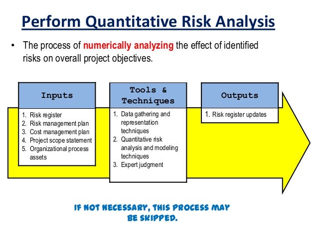 management objective statement