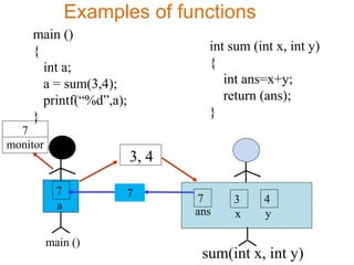 Function Inside Function Easy Example Functions | PPTX
