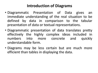 diagrams theory | PPT