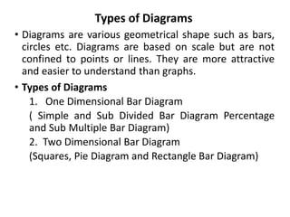 diagrams theory | PPT