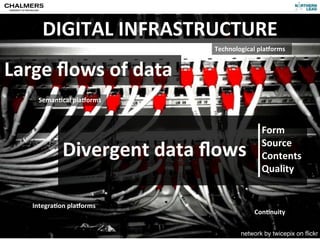 DIGITAL	
  INFRASTRUCTURE
                                  Technological	
  plaUorms


Large	
  ﬂows	
  of	
  data
      Seman)cal	
  plaUorms



                                                  Form

              Divergent	
  data	
  ﬂows           Source
                                                  Contents
                                                  Quality


    Integra)on	
  plaUorms
                                                Con)nuity

                                                               14
                                           network by twicepix on ﬂickr
 