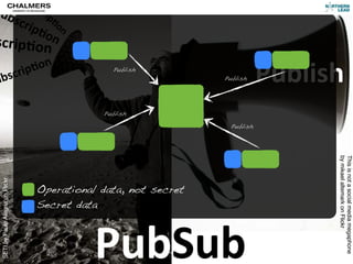 Su
    Sub
      bsc
ubs scriip@
          rp
   crip @on
        )o on
scrip)onn

                                                                              Publish
          n
      ip)o
 bscr
                                                 Publish

u                                                                 Publish




                                               Publish

                                                                    Publish




                                                                                    by mikael altemark on Flickr
                                                                                    This is not a social media megaphone
 SETI by Paulo Alegria on Flickr




                                   Operational data, not secret
                                   Secret data



                                             PubSub
 