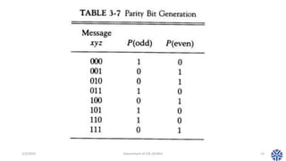 2/3/2023 Department of CSE (AI/ML) 13
 