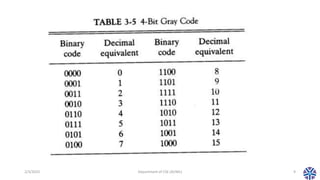 2/3/2023 Department of CSE (AI/ML) 9
 