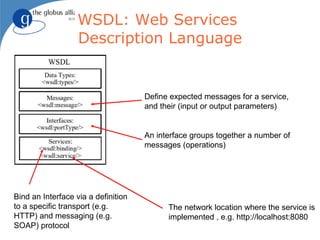 WSDL: Web Services
                   Description Language


                                     Define expected messages for a service,
                                     and their (input or output parameters)


                                     An interface groups together a number of
                                     messages (operations)




Bind an Interface via a definition
to a specific transport (e.g.              The network location where the service is
HTTP) and messaging (e.g.                  implemented , e.g. http://localhost:8080
SOAP) protocol
 