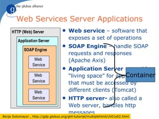 Web Services Server Applications
                                     q   Web service – software that
                                         exposes a set of operations
                                     q   SOAP Engine – handle SOAP
                                         requests and responses
                                         (Apache Axis)
                                     q   Application Server – provides
                                                               Container
                                         “living space” for applications
                                         that must be accessed by
                                         different clients (Tomcat)
                                     q   HTTP server- also called a
                                         Web server, handles http
                                         messages
Borja Sotomayor , http://gdp.globus.org/gt4-tutorial/multiplehtml/ch01s02.html
 
