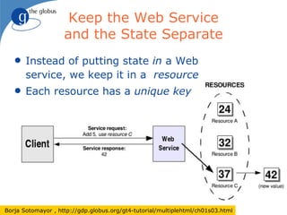 Keep the Web Service
                    and the State Separate
   q   Instead of putting state in a Web
       service, we keep it in a resource
   q   Each resource has a unique key




Borja Sotomayor , http://gdp.globus.org/gt4-tutorial/multiplehtml/ch01s03.html
 
