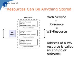 Resources Can Be Anything Stored

                   Web Service
                       +
                    Resource
                       =
                   WS-Resource


                   Address of a WS-
                   resource is called
                   an end-point
                   reference
 