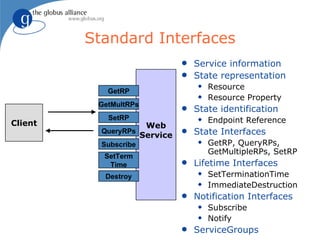 Standard Interfaces
                              q   Service information
                              q   State representation
                                  x   Resource
            GetRP
                                  x   Resource Property
          GetMultRPs
                              q   State identification
            SetRP                 x   Endpoint Reference
Client               Web
           QueryRPs
                    Service
                              q   State Interfaces
           Subscribe              x   GetRP, QueryRPs,
                                      GetMultipleRPs, SetRP
           SetTerm
            Time              q   Lifetime Interfaces
            Destroy               x   SetTerminationTime
                                  x   ImmediateDestruction
                              q   Notification Interfaces
                                  x   Subscribe
                                  x   Notify
                              q   ServiceGroups
 