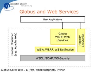 Globus and Web Services
                                       User Applications




                                                   Globus
       (e.g., Apache Axis)
        Globus Container




                                                                 and Admin
                                                 WSRF Web




                                                                  Registry
                                                  Services


                                   WS-A, WSRF, WS-Notification


                                   WSDL, SOAP, WS-Security



Globus Core: Java , C (fast, small footprint), Python
 