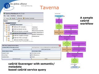 Taverna

                                  A sample
                                  caGrid
                                  workflow




caGrid Scavenger with semantic/
metadata
based caGrid service query
 