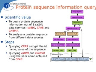 Protein sequence information query

q   Scientific value
    x   To query protein sequence
        information out of 3 caGrid
        data services: caBIO, CPAS and
        GridPIR.
    x   To analyze a protein sequence
        from different data sources.
q   Steps
    x   Querying CPAS and get the id,
        name, value of the sequence.
    x   Querying caBIO and GridPIR
        using the id or name obtained
        from CPAS.
 