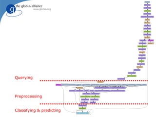 Querying



Preprocessing


Classifying & predicting
 