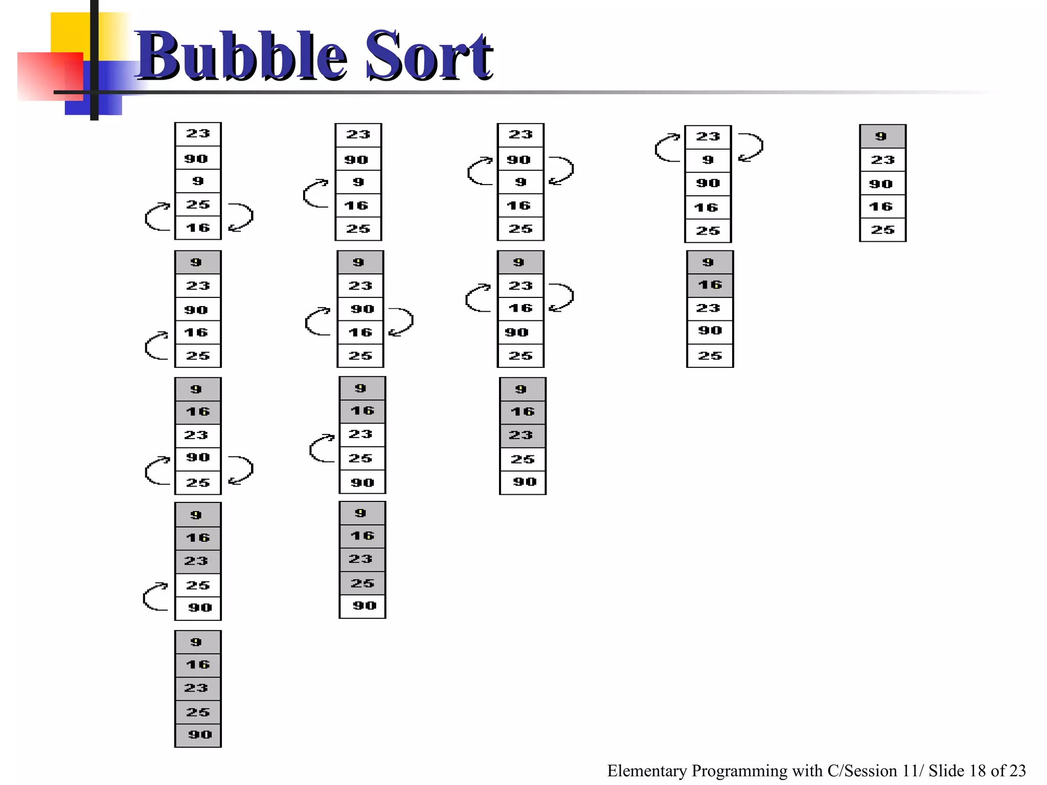 Bubble Sort  
