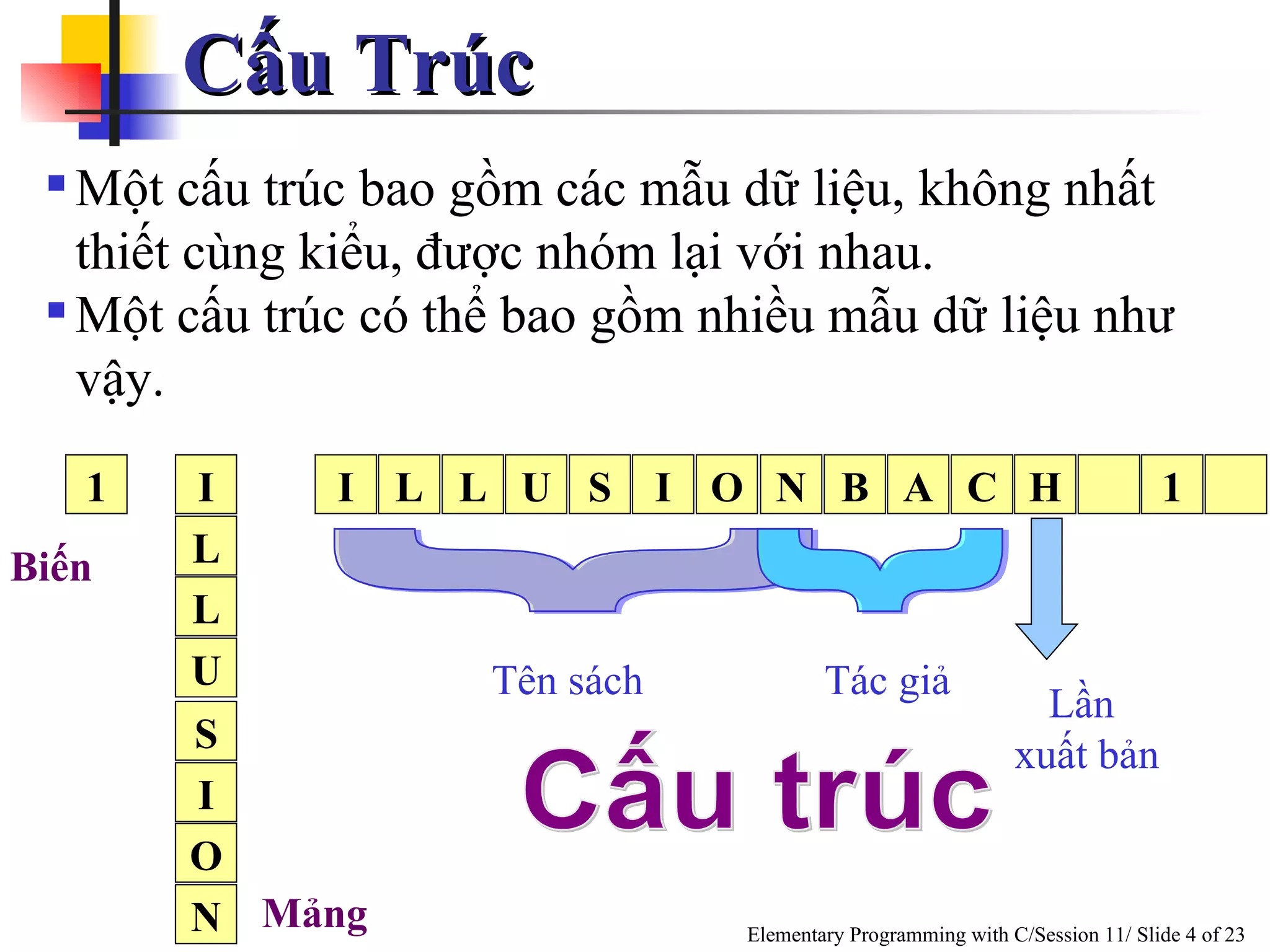 Cấu Trúc  Một cấu trúc bao gồm các mẫu dữ liệu, không nhất thiết cùng kiểu, được nhóm lại với nhau.  Một cấu trúc có thể bao gồm nhiều mẫu dữ liệu như vậy. } } Tên sách Tác giả Lần  xuất bản Cấu trúc 1 Biến I L L U S I O N Mảng I L L U S I O N B A C H 1 