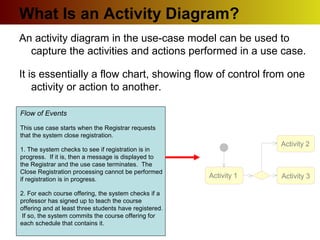 What Is an Activity Diagram?
An activity diagram in the use-case model can be used to
capture the activities and actions performed in a use case.
It is essentially a flow chart, showing flow of control from one
activity or action to another.
Flow of Events
This use case starts when the Registrar requests
that the system close registration.
1. The system checks to see if registration is in
progress. If it is, then a message is displayed to
the Registrar and the use case terminates. The
Close Registration processing cannot be performed
if registration is in progress.
2. For each course offering, the system checks if a
professor has signed up to teach the course
offering and at least three students have registered.
If so, the system commits the course offering for
each schedule that contains it.
Activity 1 Activity 3
Activity 2
 