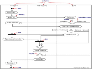 Example by Bau Yoon Teck
 