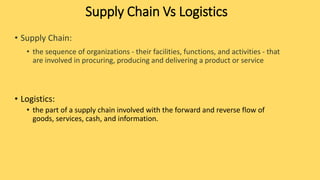 • Supply Chain:
• the sequence of organizations - their facilities, functions, and activities - that
are involved in procuring, producing and delivering a product or service
• Logistics:
• the part of a supply chain involved with the forward and reverse flow of
goods, services, cash, and information.
Supply Chain Vs Logistics
 