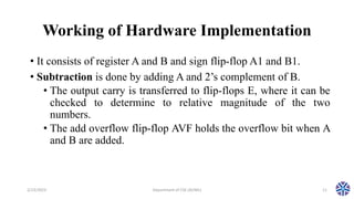 CS304PC:Computer Organization and Architecture Session 19 Addition and ...
