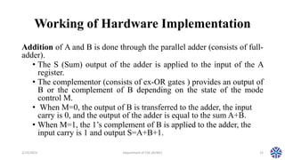CS304PC:Computer Organization and Architecture Session 19 Addition and ...