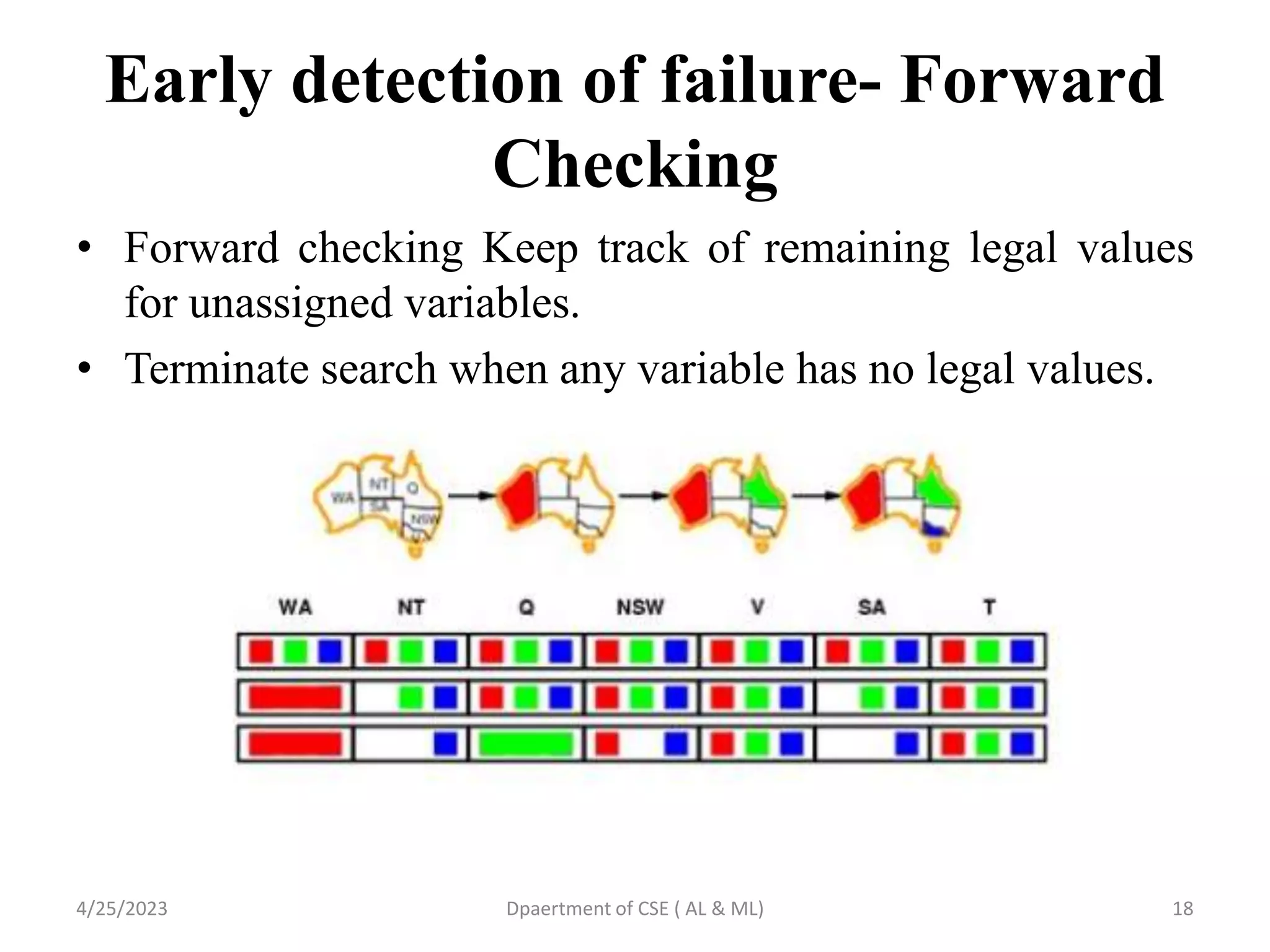 Early detection of failure- Forward
Checking
• Forward checking Keep track of remaining legal values
for unassigned variables.
• Terminate search when any variable has no legal values.
4/25/2023 Dpaertment of CSE ( AL & ML) 18
 