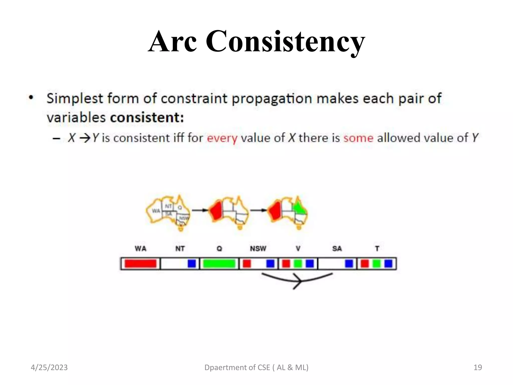 Arc Consistency
4/25/2023 Dpaertment of CSE ( AL & ML) 19
 