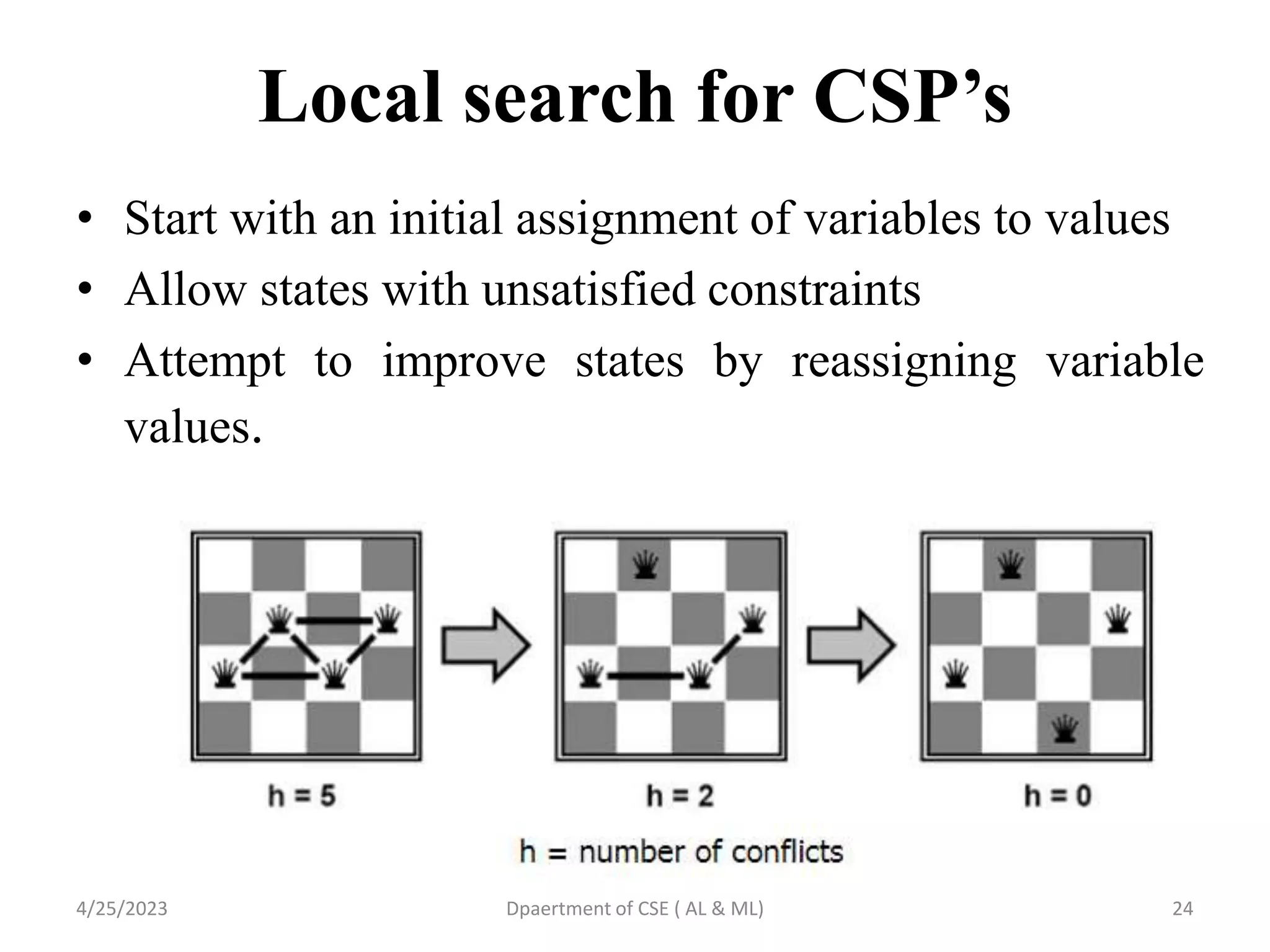 Local search for CSP’s
• Start with an initial assignment of variables to values
• Allow states with unsatisfied constraints
• Attempt to improve states by reassigning variable
values.
4/25/2023 Dpaertment of CSE ( AL & ML) 24
 
