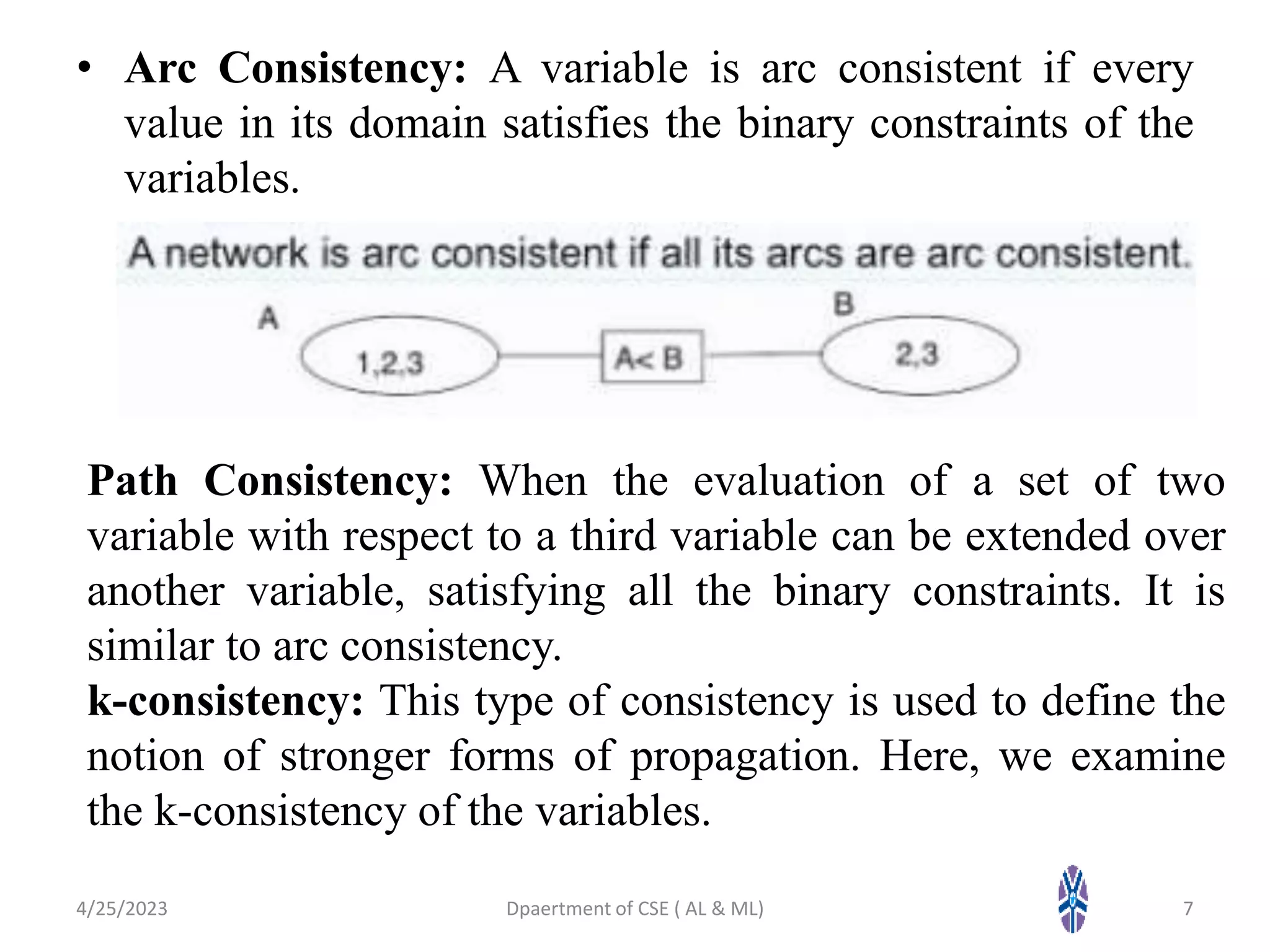 • Arc Consistency: A variable is arc consistent if every
value in its domain satisfies the binary constraints of the
variables.
4/25/2023 7
Dpaertment of CSE ( AL & ML)
Path Consistency: When the evaluation of a set of two
variable with respect to a third variable can be extended over
another variable, satisfying all the binary constraints. It is
similar to arc consistency.
k-consistency: This type of consistency is used to define the
notion of stronger forms of propagation. Here, we examine
the k-consistency of the variables.
 
