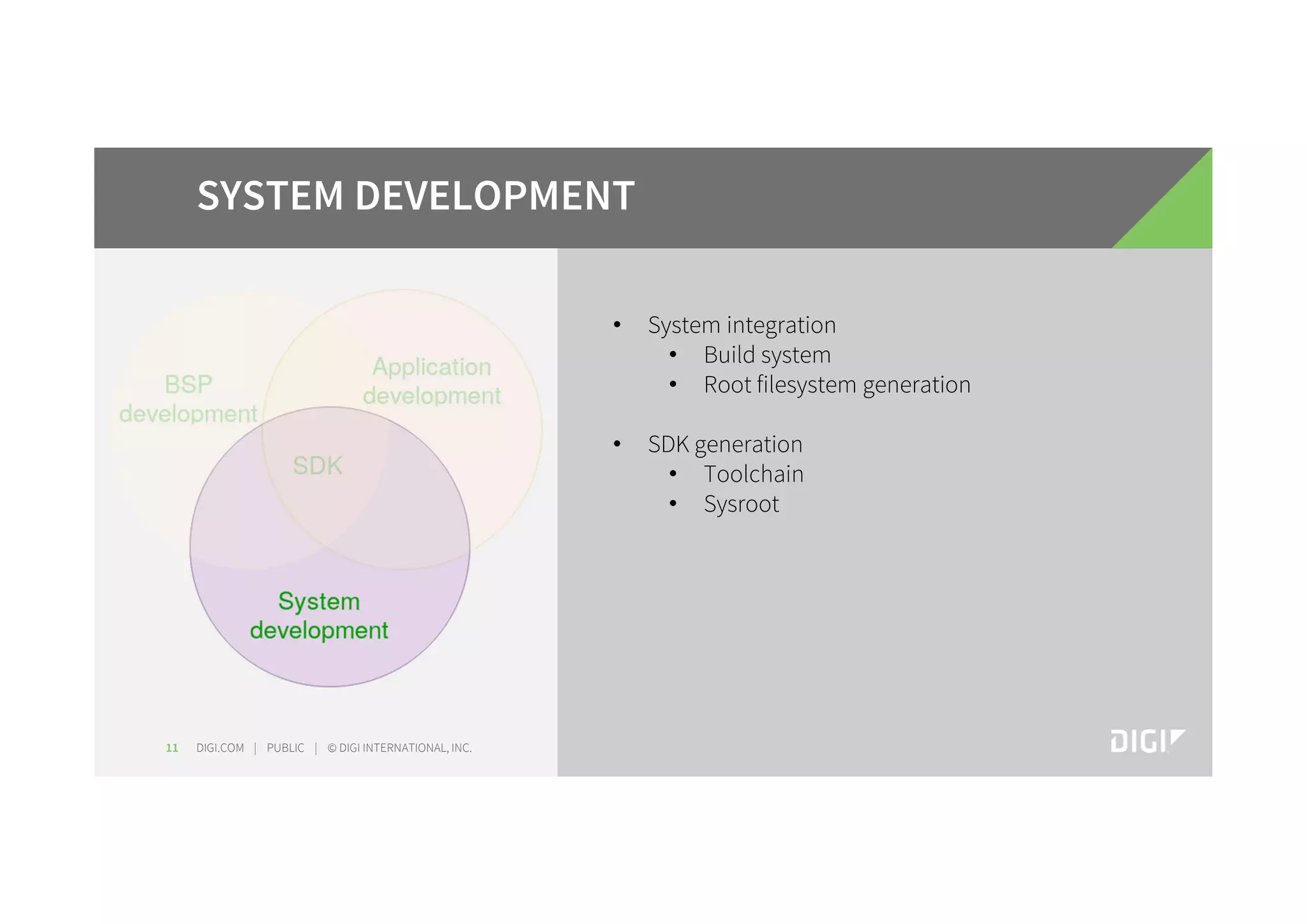 DIGI.COM | PUBLIC | © DIGI INTERNATIONAL, INC.11 SYSTEM DEVELOPMENT • System integration • Build system • Root filesystem generation • SDK generation • Toolchain • Sysroot 