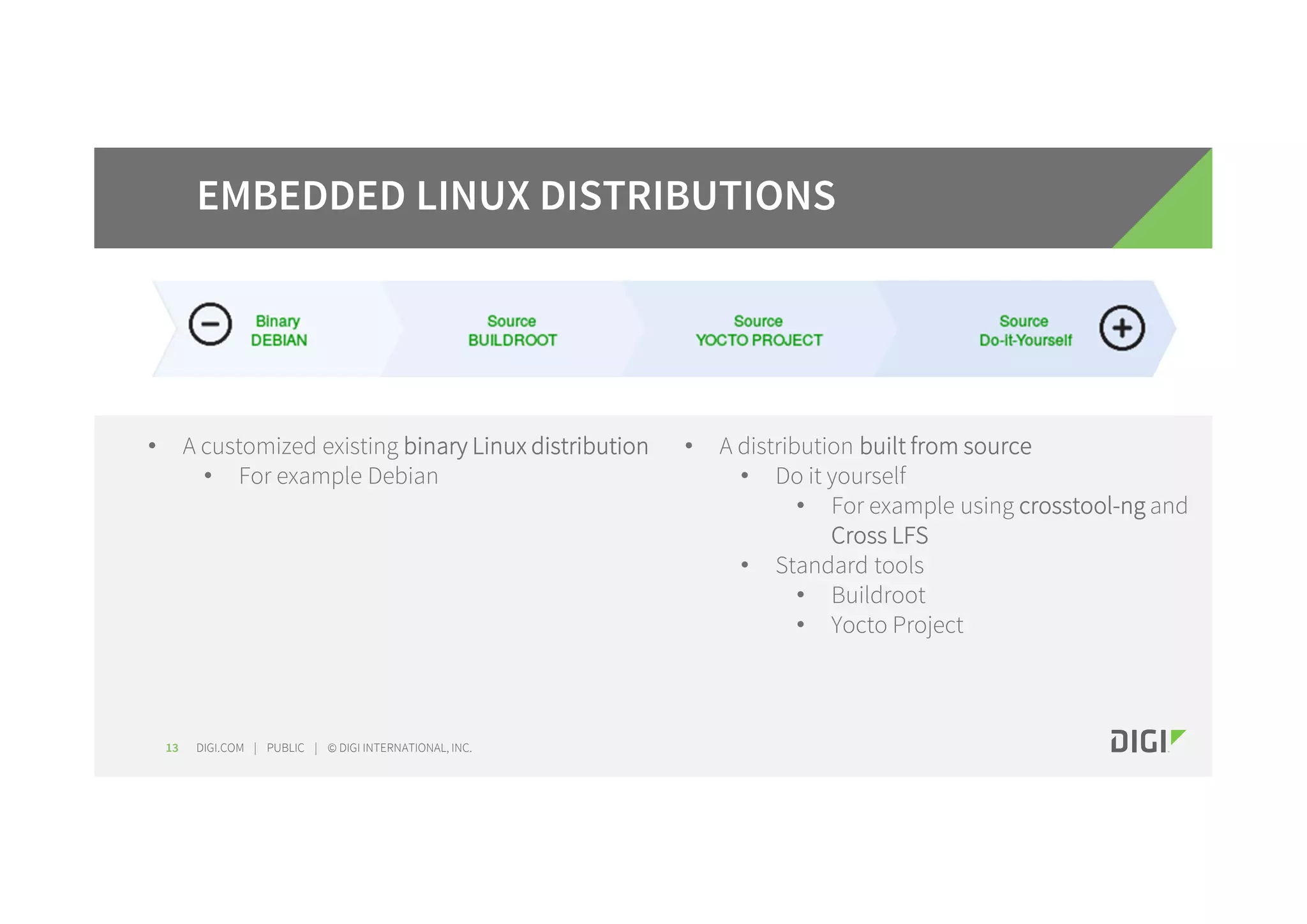 DIGI.COM | PUBLIC | © DIGI INTERNATIONAL, INC.13 EMBEDDED LINUX DISTRIBUTIONS • A customized existing binary Linux distribution • For example Debian • A distribution built from source • Do it yourself • For example using crosstool-ng and Cross LFS • Standard tools • Buildroot • Yocto Project 
