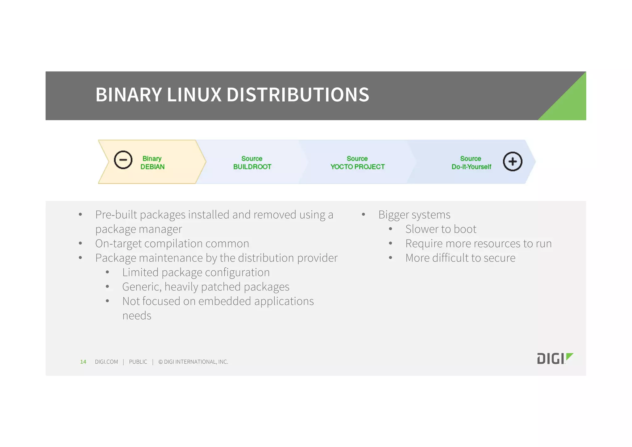 DIGI.COM | PUBLIC | © DIGI INTERNATIONAL, INC.14 BINARY LINUX DISTRIBUTIONS • Pre-built packages installed and removed using a package manager • On-target compilation common • Package maintenance by the distribution provider • Limited package configuration • Generic, heavily patched packages • Not focused on embedded applications needs • Bigger systems • Slower to boot • Require more resources to run • More difficult to secure 
