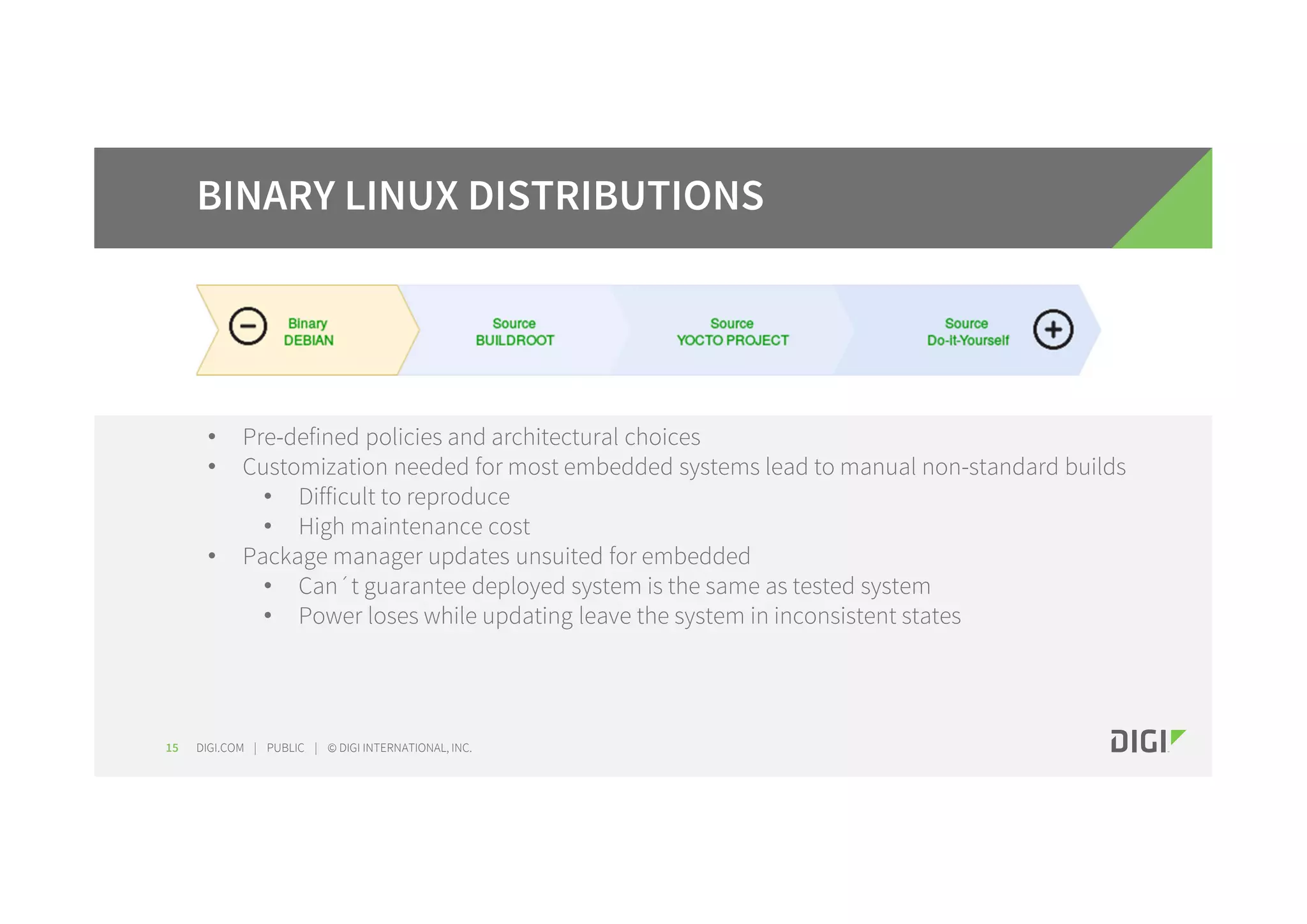 DIGI.COM | PUBLIC | © DIGI INTERNATIONAL, INC.15 BINARY LINUX DISTRIBUTIONS • Pre-defined policies and architectural choices • Customization needed for most embedded systems lead to manual non-standard builds • Difficult to reproduce • High maintenance cost • Package manager updates unsuited for embedded • Can´t guarantee deployed system is the same as tested system • Power loses while updating leave the system in inconsistent states 