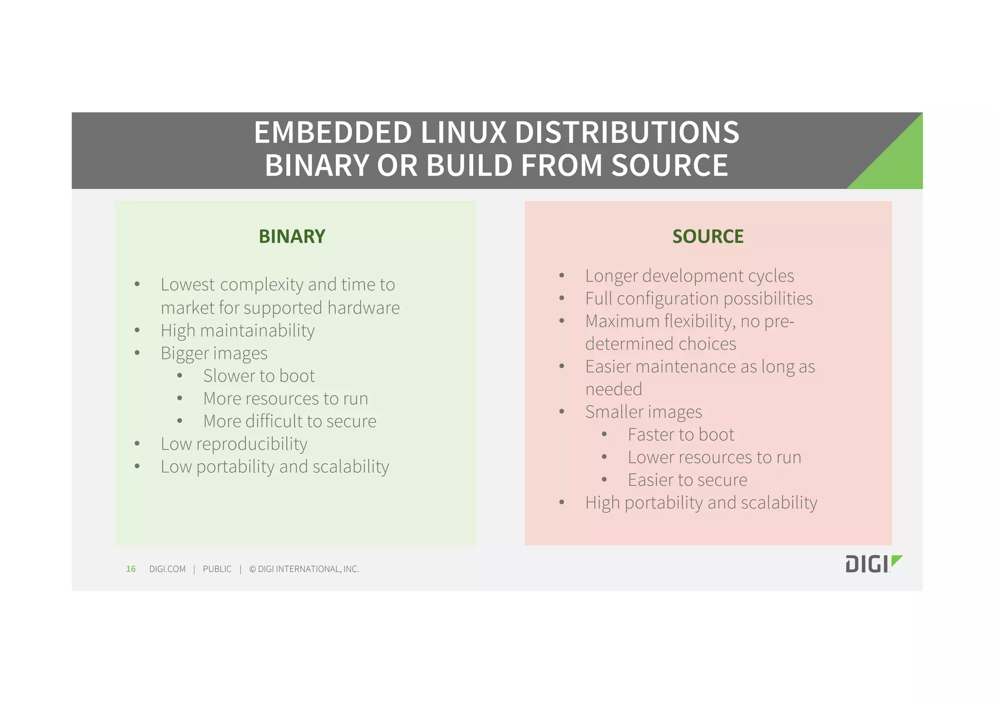 DIGI.COM | PUBLIC | © DIGI INTERNATIONAL, INC.16 EMBEDDED LINUX DISTRIBUTIONS BINARY OR BUILD FROM SOURCE BINARY SOURCE • Lowest complexity and time to market for supported hardware • High maintainability • Bigger images • Slower to boot • More resources to run • More difficult to secure • Low reproducibility • Low portability and scalability • Longer development cycles • Full configuration possibilities • Maximum flexibility, no pre- determined choices • Easier maintenance as long as needed • Smaller images • Faster to boot • Lower resources to run • Easier to secure • High portability and scalability 