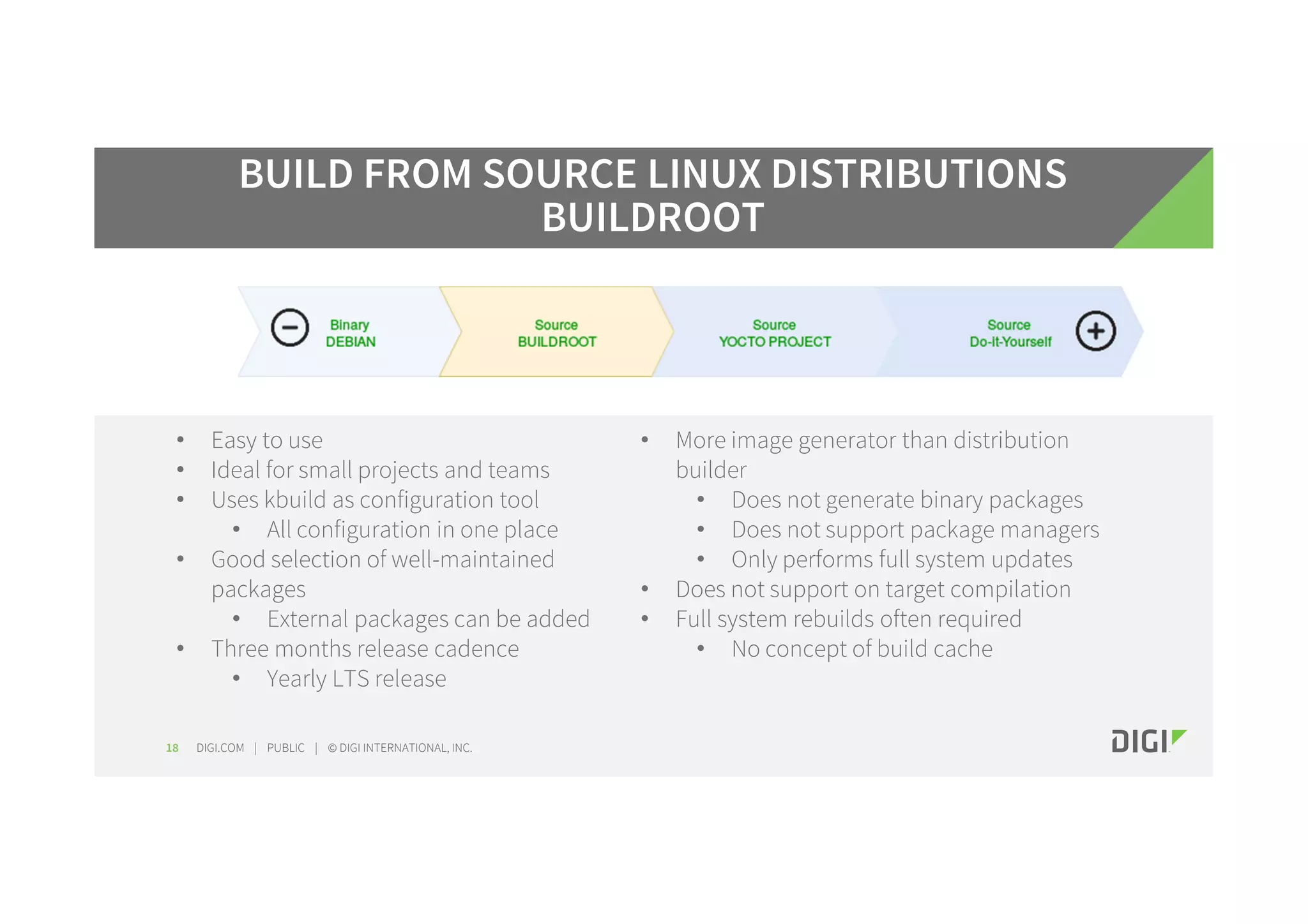 DIGI.COM | PUBLIC | © DIGI INTERNATIONAL, INC.18 BUILD FROM SOURCE LINUX DISTRIBUTIONS BUILDROOT • Easy to use • Ideal for small projects and teams • Uses kbuild as configuration tool • All configuration in one place • Good selection of well-maintained packages • External packages can be added • Three months release cadence • Yearly LTS release • More image generator than distribution builder • Does not generate binary packages • Does not support package managers • Only performs full system updates • Does not support on target compilation • Full system rebuilds often required • No concept of build cache 