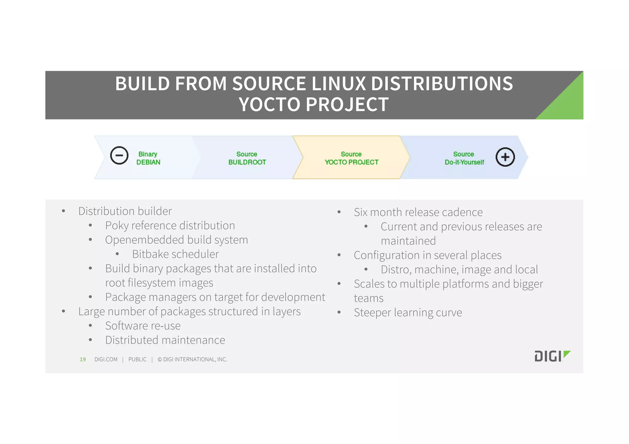DIGI.COM | PUBLIC | © DIGI INTERNATIONAL, INC.19 BUILD FROM SOURCE LINUX DISTRIBUTIONS YOCTO PROJECT • Distribution builder • Poky reference distribution • Openembedded build system • Bitbake scheduler • Build binary packages that are installed into root filesystem images • Package managers on target for development • Large number of packages structured in layers • Software re-use • Distributed maintenance • Six month release cadence • Current and previous releases are maintained • Configuration in several places • Distro, machine, image and local • Scales to multiple platforms and bigger teams • Steeper learning curve 